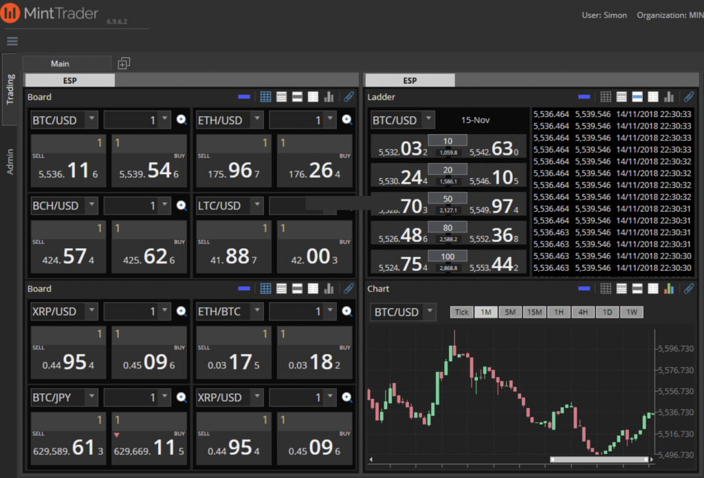 Mint Exchange Opens Trading for FX Brokers and Institutions