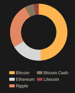 Cryptocurrency Exchange-Traded Product to Trade on Swiss Stock Exchange Next Week