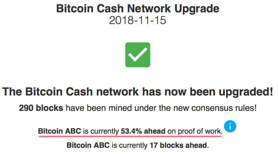 Hash Wars: BCH Proponents Confident a Resolution Is in Sight