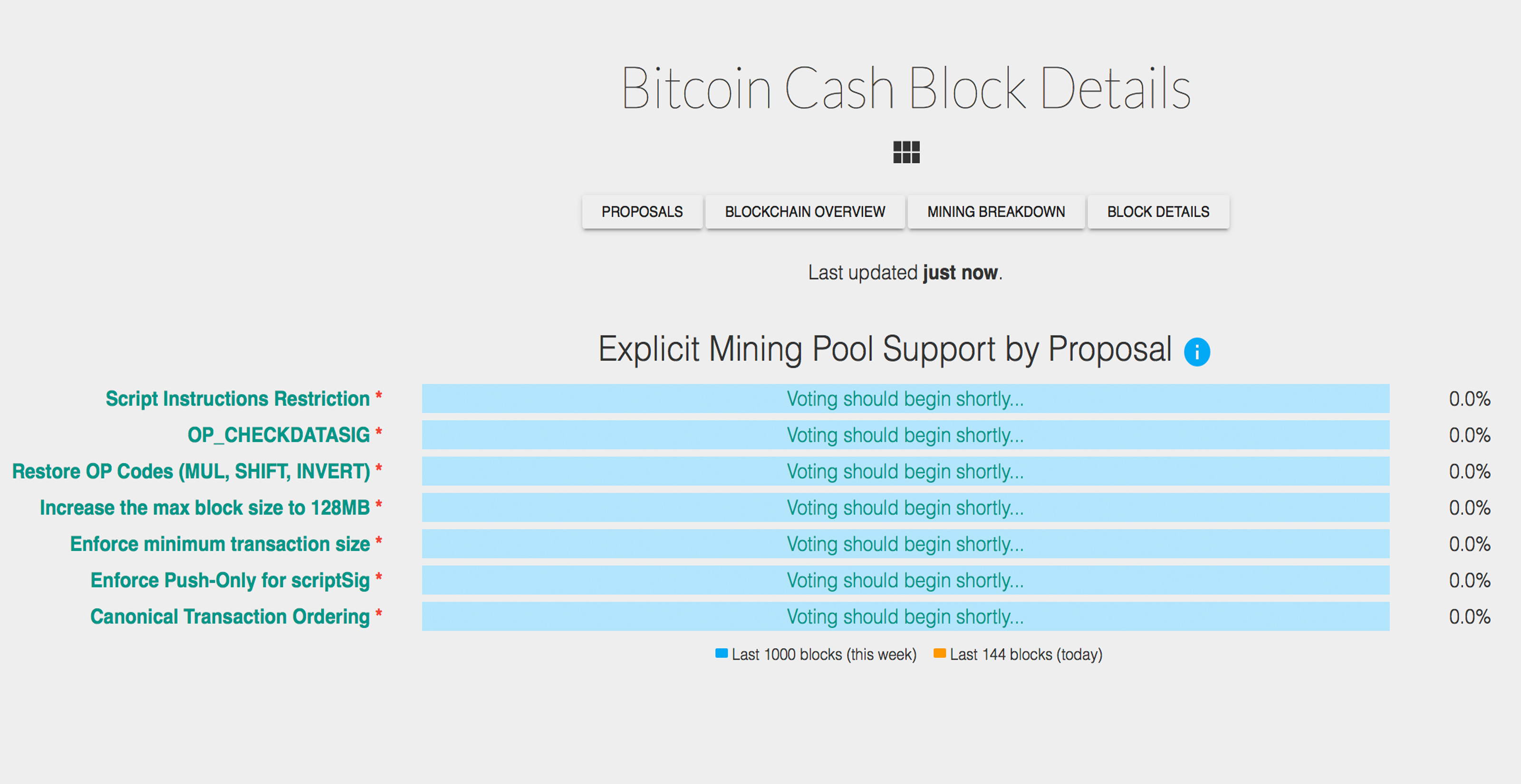 Bitcoin Cash Organizations Start Preparing for the November Hard Fork