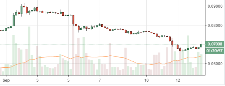 Markets Update: Ethereum Leads Strong Altcoin Rally