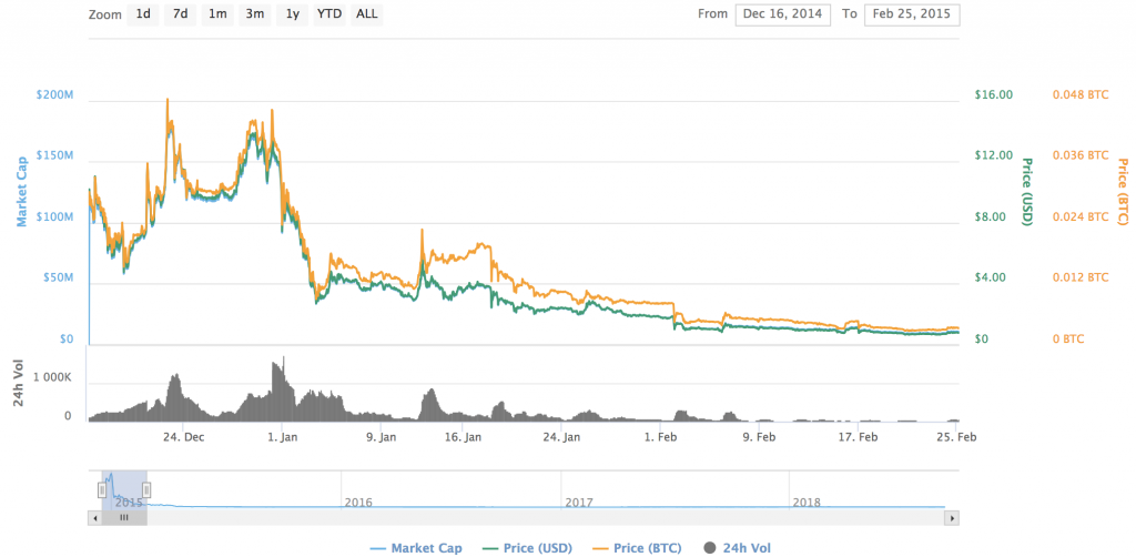 Josh Garza Imprisoned and Fined $9M over GAW Paycoin Scam