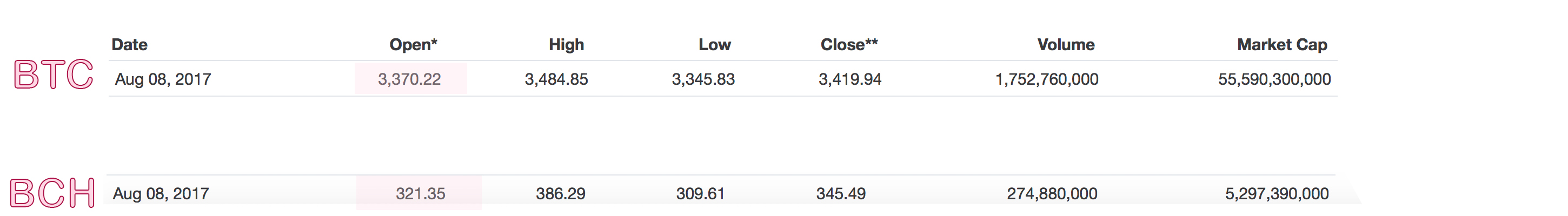 The 2018 Crypto-Bear Market Less Severe Than 2014, At Least for Now