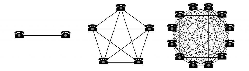 2000px-metcalfe-network-effect