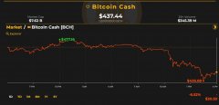 BCH Roundup：摇滚节，长形博客和处方药