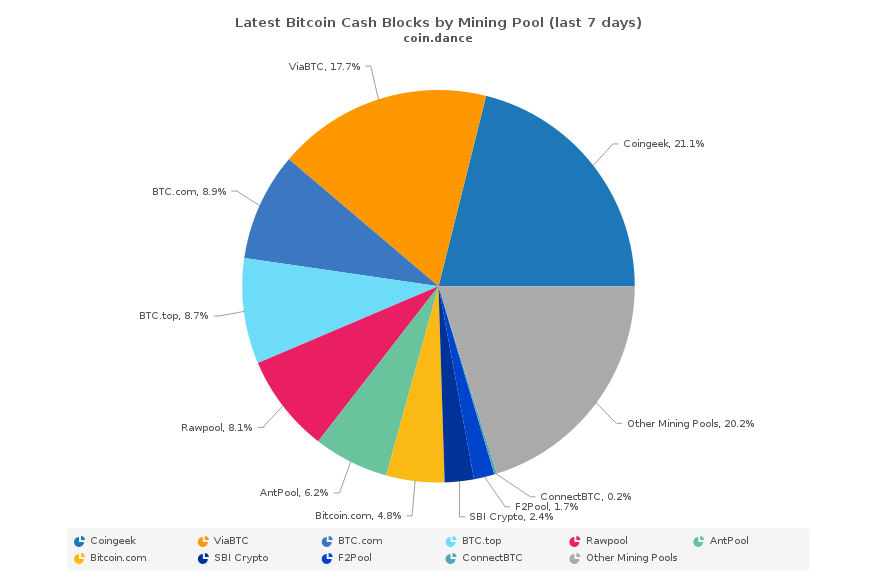 The Opposition Towards Bitcoin ABC's Proposed Upgrade Changes 