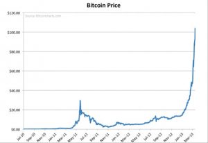 bitcoin price chart