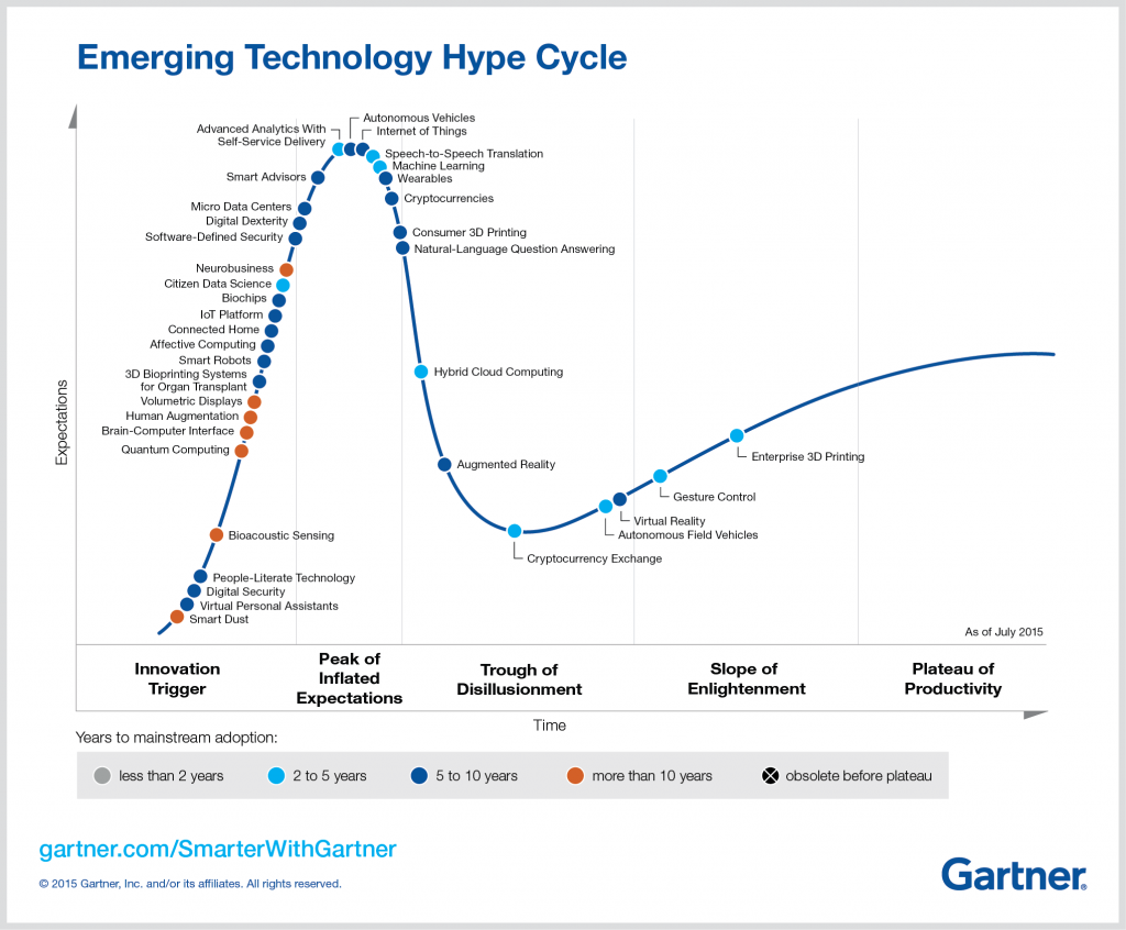 EmergingTech_Graphic