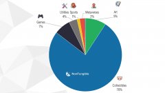 Q3 NftokenPockett陈述显现了非文娱符号商场的“动态_最新imtoken官网下载链接
