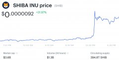 Shiba Inu硬币价格飙升作为Coinbase Pro Tokenpockannoun_imtoken靠谱吗
